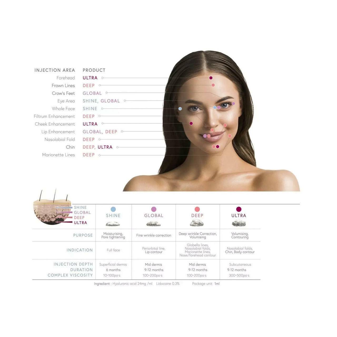 Aessoa Global lidocaine – Fine to Moderate Lines UKMEDI UK Medical Supplies